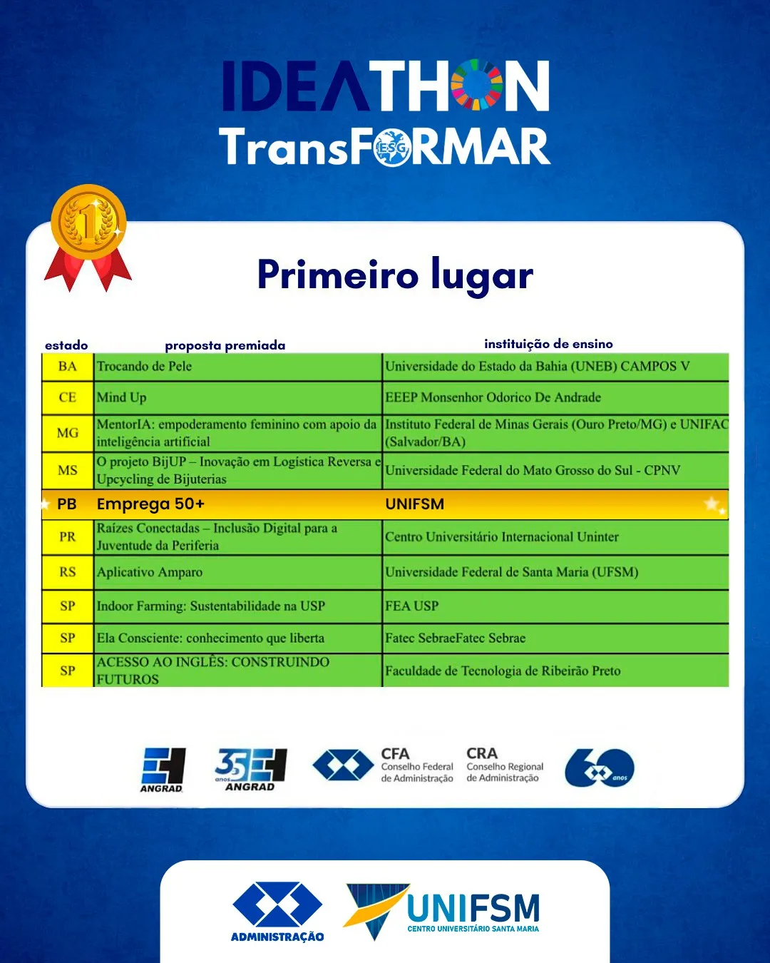 Alunos do Curso de Administração do UNIFSM conquistam 1º lugar no IDEAthon TransFORMAR 2025